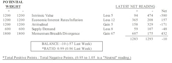 MTI: Valuation Factors Still A Drag, But Well Below Extremes
